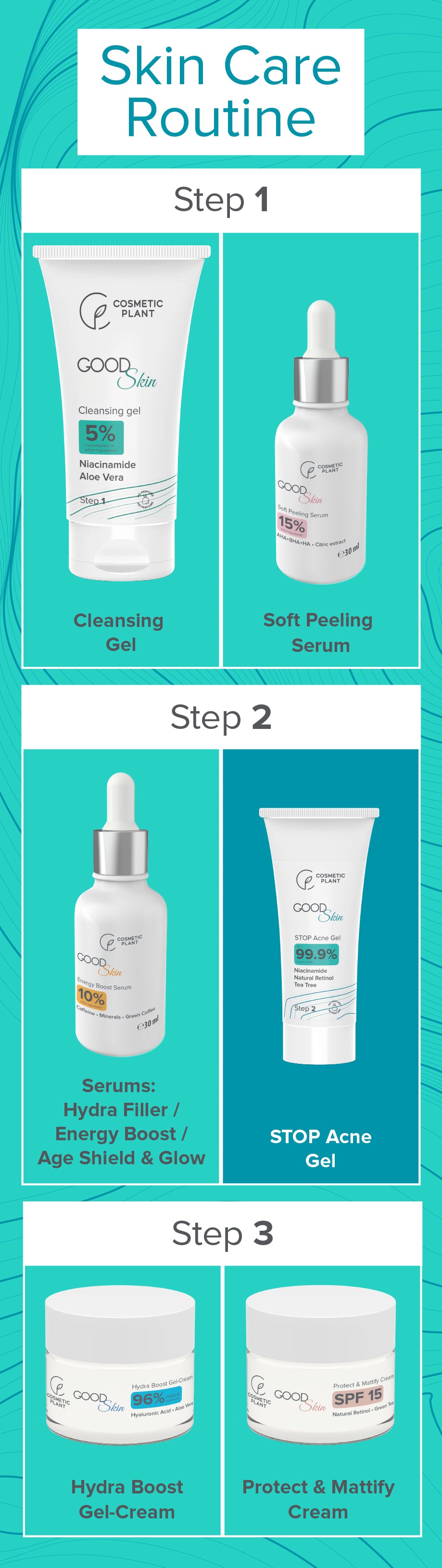 GOOD Skin – STOP Acne Gel cu Niacinamidă, Vegetal Retinol și Tea Tree Oil