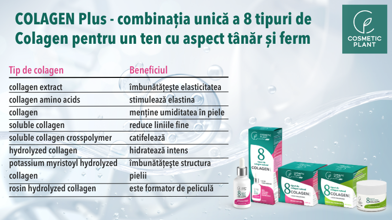 COLAGEN Plus - combinația unică a 8 tipuri de Colagen și Acid Hialuronic pentru un ten cu aspect tânăr și ferm