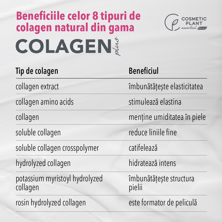 Ser antirid intens hidratant COLAGEN Plus cu 8 tipuri de colagen natural & acid hialuronic & aloe vera