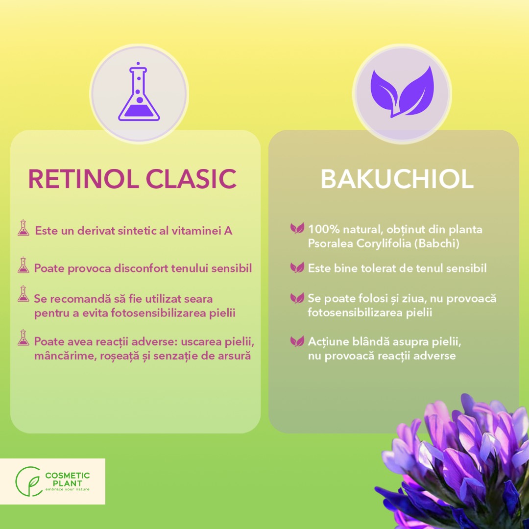 BAKUCHIOL – Wrinkle Repair Cream cu Bakuchiol 99% puritate (Natural Retinol*) și Celule stem din plante