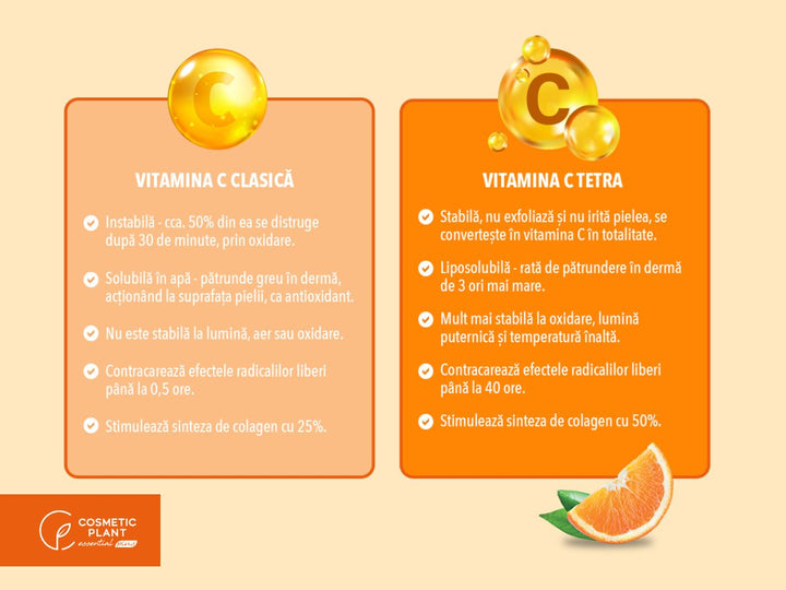 Loțiune de corp revigorantă Vitamin C Plus cu Vitamina C Tetra