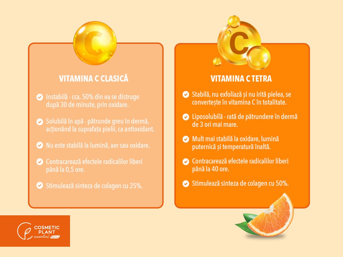 Fiola Skin Boost cu Vitamina C Tetra, 1 x 2 ml